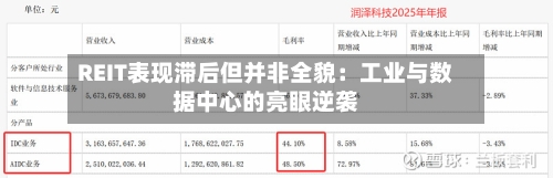 REIT表现滞后但并非全貌：工业与数据中心的亮眼逆袭
