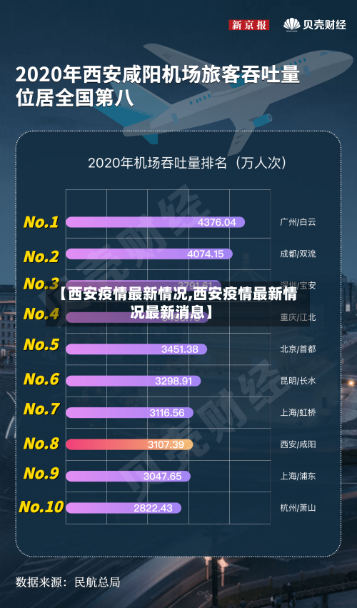 【西安疫情最新情况,西安疫情最新情况最新消息】-第3张图片