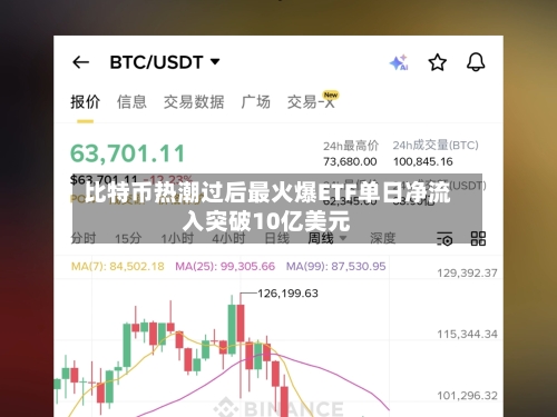 比特币热潮过后最火爆ETF单日净流入突破10亿美元-第2张图片
