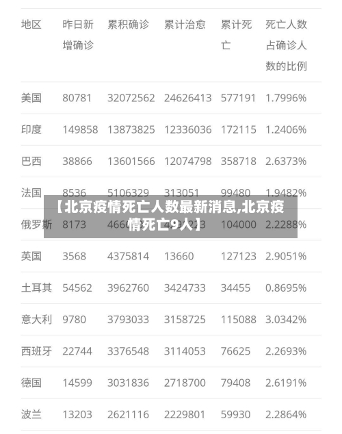 【北京疫情死亡人数最新消息,北京疫情死亡9人】