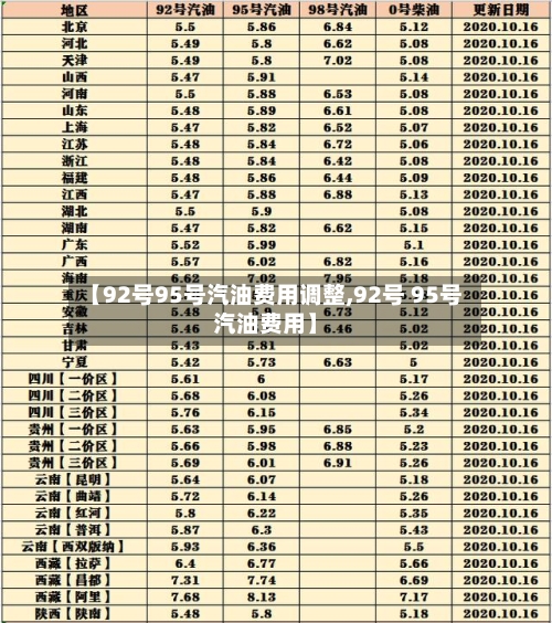 【92号95号汽油费用调整,92号 95号汽油费用】