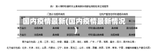 国内疫情最新(国内疫情最新情况)