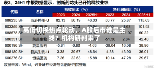 高低切换热点轮动，A股后市谁是主线？机构研判来了-第2张图片