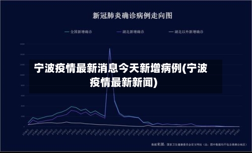 宁波疫情最新消息今天新增病例(宁波疫情最新新闻)