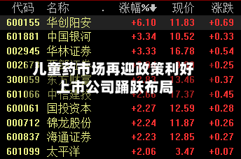 儿童药市场再迎政策利好 上市公司踊跃布局