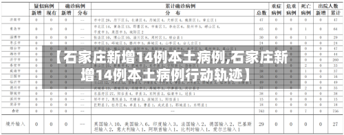 【石家庄新增14例本土病例,石家庄新增14例本土病例行动轨迹】