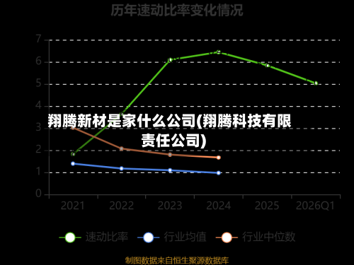 翔腾新材是家什么公司(翔腾科技有限责任公司)