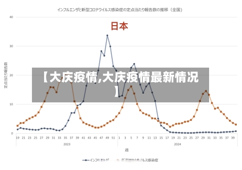 【大庆疫情,大庆疫情最新情况】
