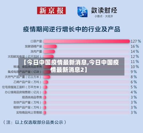 【今日中国疫情最新消息,今日中国疫情最新消息2】