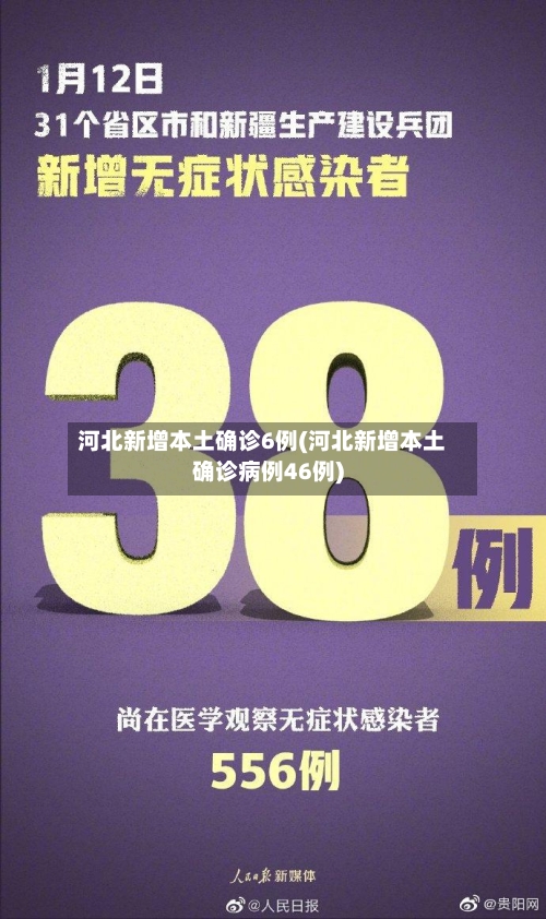 河北新增本土确诊6例(河北新增本土确诊病例46例)-第2张图片