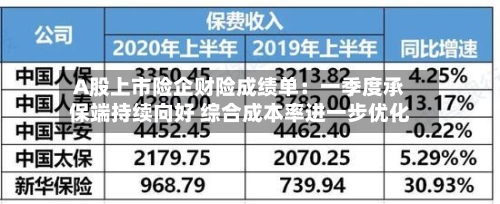 A股上市险企财险成绩单：一季度承保端持续向好 综合成本率进一步优化-第2张图片