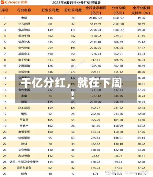 千亿分红	，就在下周！-第3张图片