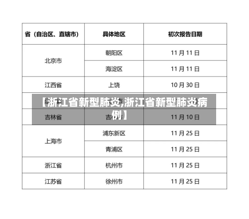 【浙江省新型肺炎,浙江省新型肺炎病例】-第2张图片