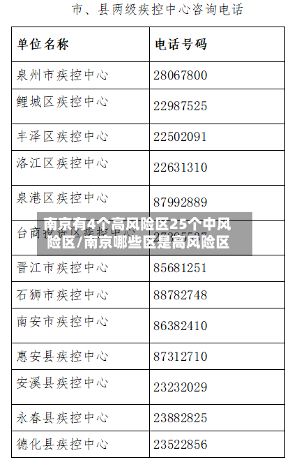 南京有4个高风险区25个中风险区/南京哪些区是高风险区-第2张图片