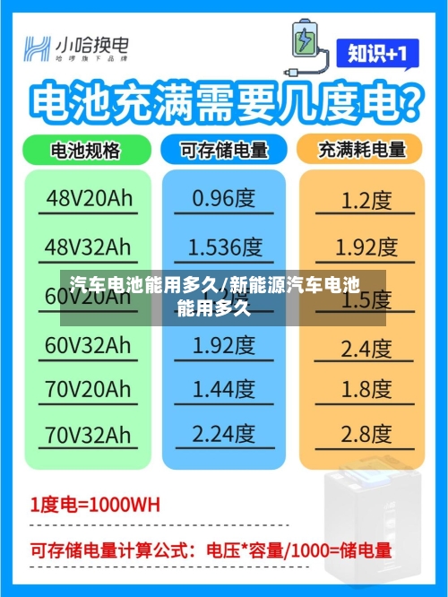汽车电池能用多久/新能源汽车电池能用多久-第2张图片