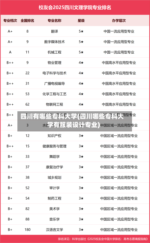 四川有哪些专科大学(四川哪些专科大学有服装设计专业)-第2张图片