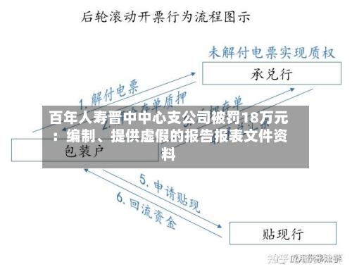 百年人寿晋中中心支公司被罚18万元：编制、提供虚假的报告报表文件资料