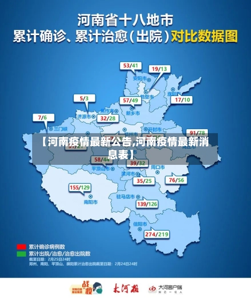 【河南疫情最新公告,河南疫情最新消息表】