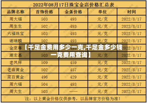 【千足金费用多少一克,千足金多少钱一克费用查询】