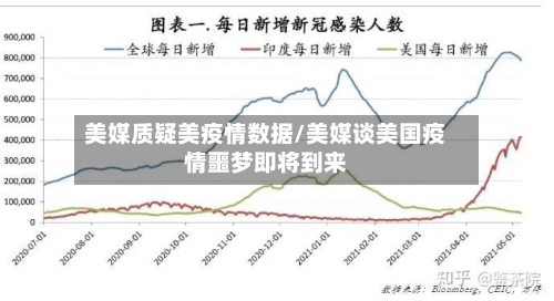 美媒质疑美疫情数据/美媒谈美国疫情噩梦即将到来-第3张图片