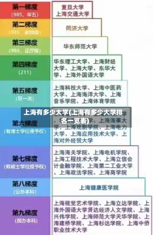 上海有多少大学(上海有多少大学排名一览表)