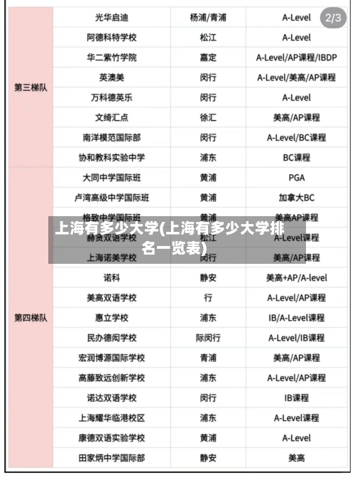 上海有多少大学(上海有多少大学排名一览表)-第2张图片