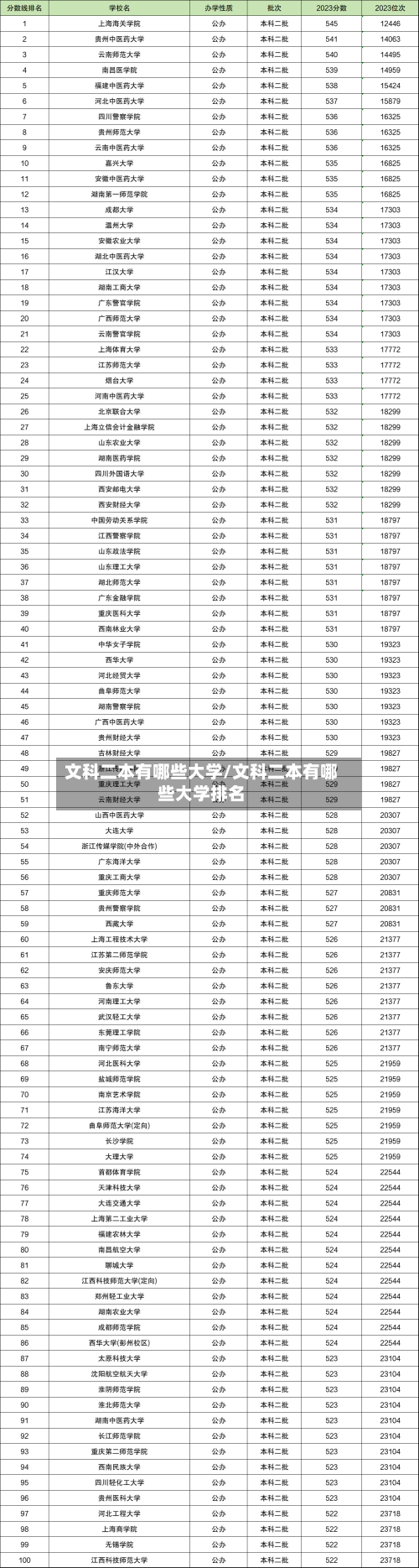 文科二本有哪些大学/文科二本有哪些大学排名