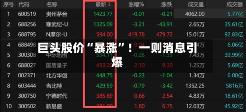 巨头股价“暴涨”！一则消息引爆-第3张图片