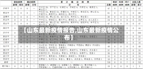 【山东最新疫情报告,山东最新疫情公布】