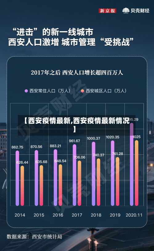【西安疫情最新,西安疫情最新情况】