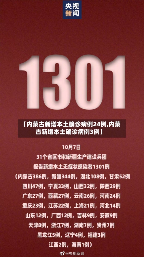 【内蒙古新增本土确诊病例24例,内蒙古新增本土确诊病例3例】