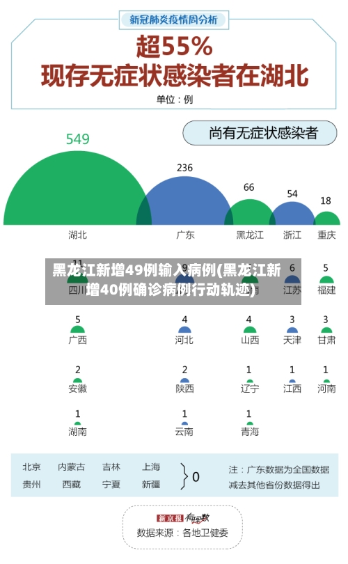 黑龙江新增49例输入病例(黑龙江新增40例确诊病例行动轨迹)-第2张图片
