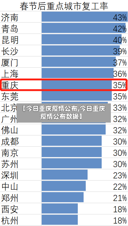 【今日重庆疫情公布,今日重庆疫情公布数据】-第2张图片