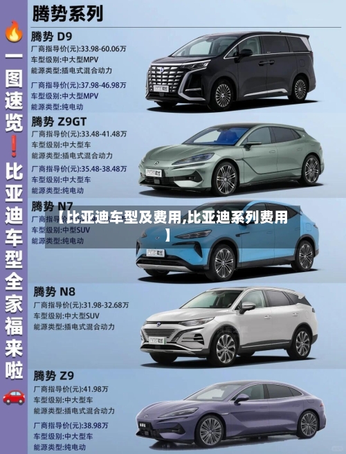 【比亚迪车型及费用,比亚迪系列费用】-第2张图片