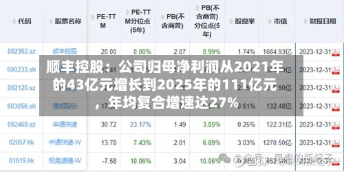 顺丰控股：公司归母净利润从2021年的43亿元增长到2025年的111亿元	，年均复合增速达27%-第2张图片