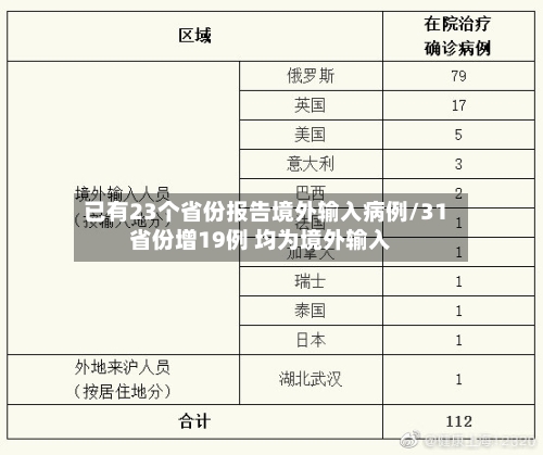 已有23个省份报告境外输入病例/31省份增19例 均为境外输入-第2张图片