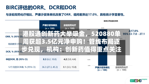 港股通创新药大举吸金	，520880单周获超3.5亿元净申购！管线布局逐步兑现，机构：创新药值得重点关注-第2张图片