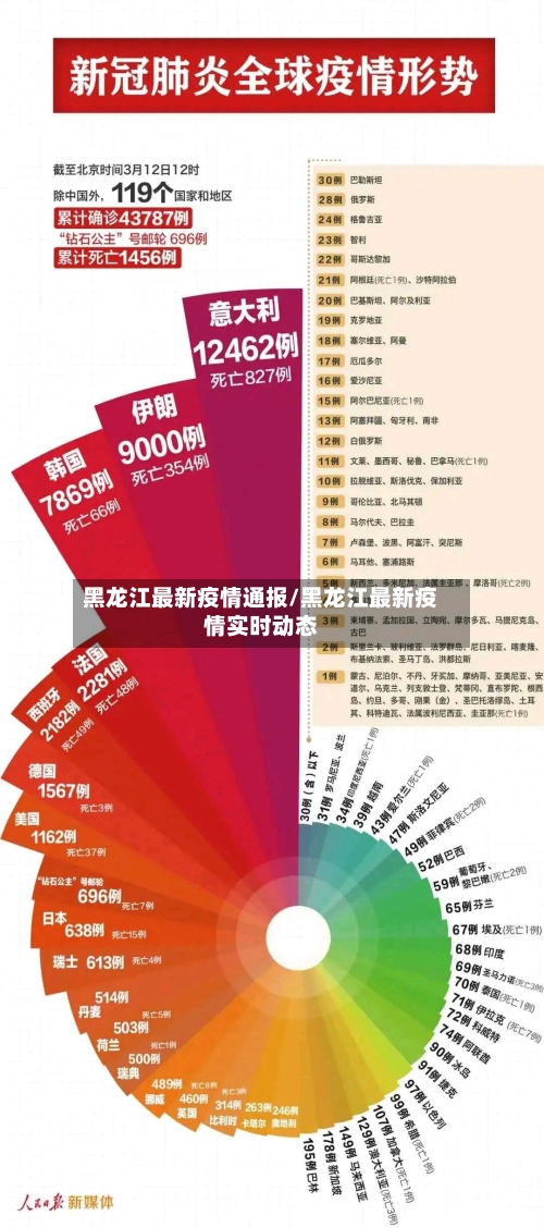 黑龙江最新疫情通报/黑龙江最新疫情实时动态