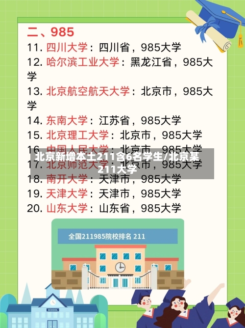 北京新增本土211含6名学生/北京某211大学