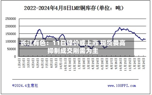 长江有色：11日镍价或上涨 现货畏高抑制成交刚需为主-第3张图片