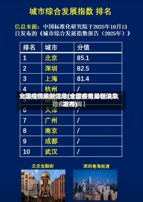 全国疫情最新信息(全国疫情最新消息发布)-第3张图片