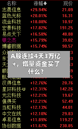A股连续4天3万亿+,增量资金买了什么?