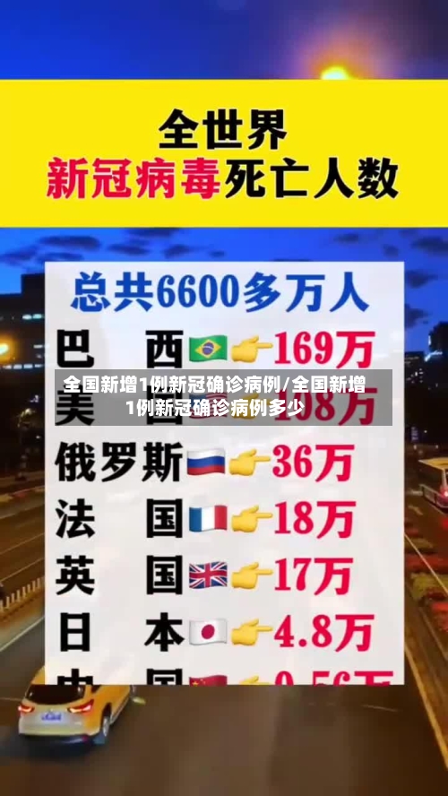 全国新增1例新冠确诊病例/全国新增1例新冠确诊病例多少