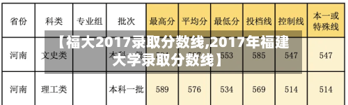【福大2017录取分数线,2017年福建大学录取分数线】