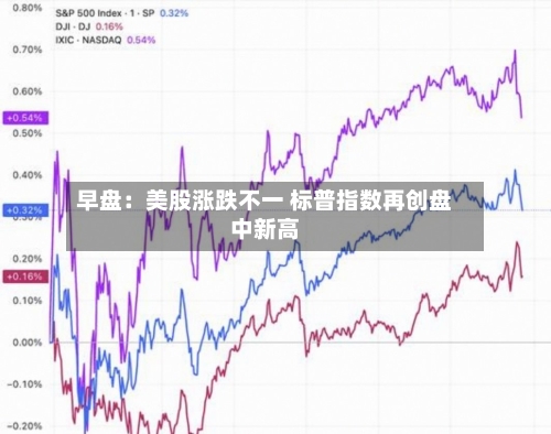 早盘:美股涨跌不一 标普指数再创盘中新高-第2张图片