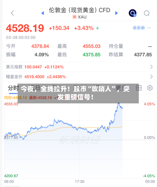 今夜	，全线拉升！股市“吹哨人”，突发重磅信号！-第3张图片
