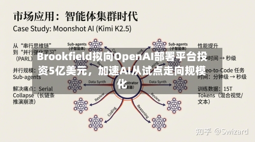 Brookfield拟向OpenAI部署平台投资5亿美元	，加速AI从试点走向规模化-第2张图片