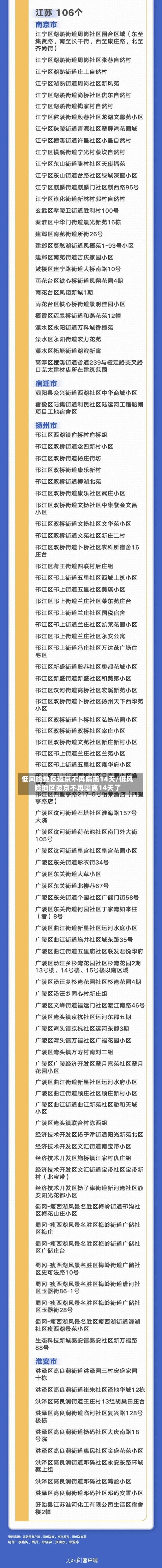 低风险地区返京不再隔离14天/低风险地区返京不再隔离14天了-第2张图片