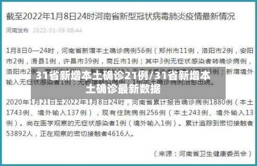 31省新增本土确诊21例/31省新增本土确诊最新数据-第3张图片