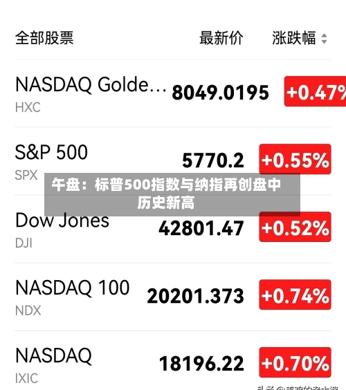 午盘：标普500指数与纳指再创盘中历史新高-第3张图片